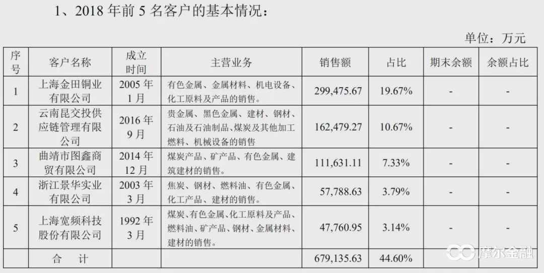 区块链第一股易见股份：彪悍人生背后的真相令人哭笑不得