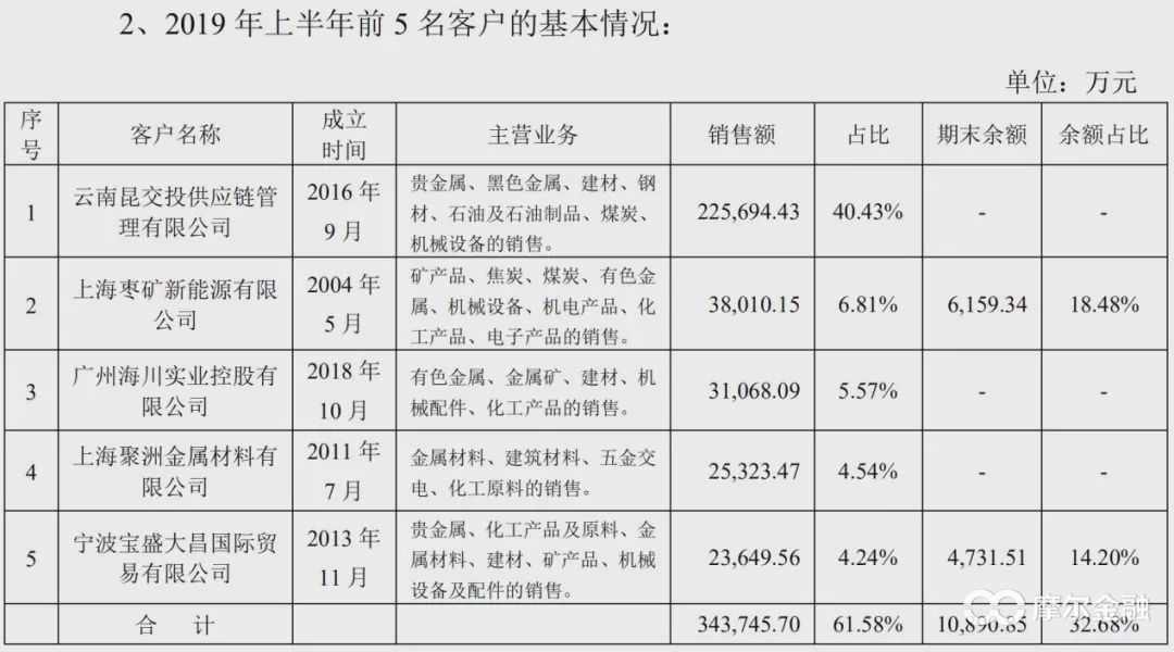 区块链第一股易见股份：彪悍人生背后的真相令人哭笑不得