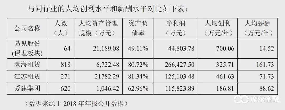 区块链第一股易见股份：彪悍人生背后的真相令人哭笑不得