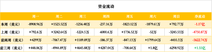 ETH 周报：V 神预计供应量少 4000 万，Eth2.0 或 11 月上线