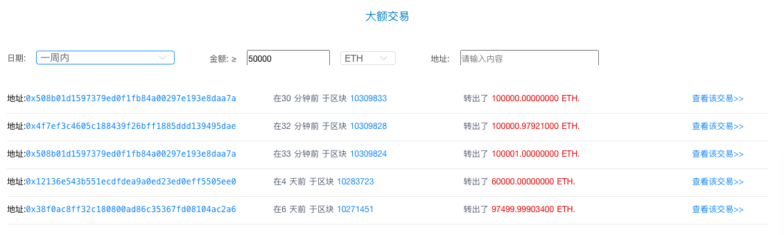 ETH 周报：V 神预计供应量少 4000 万，Eth2.0 或 11 月上线