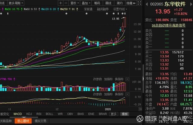 区块链龙头文化长城被立案调查，6 个涨停之后或面临退市风险