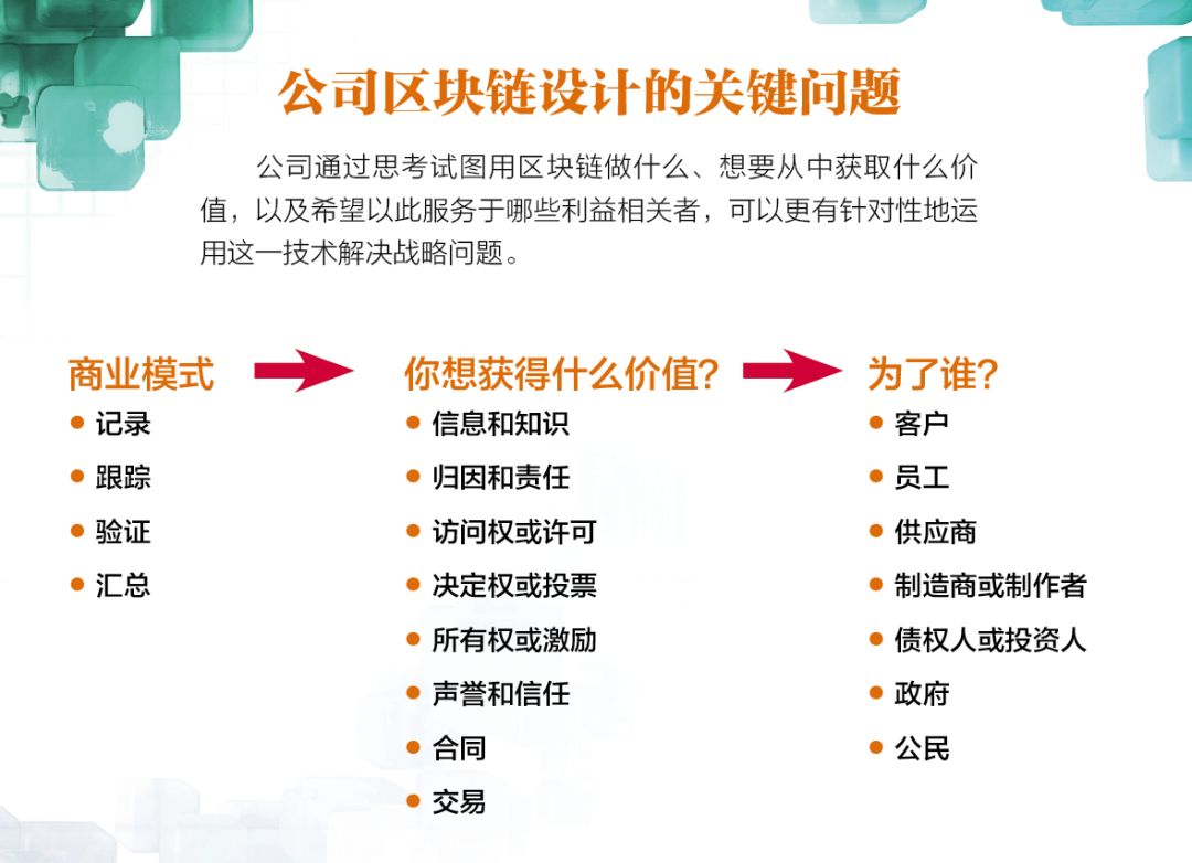 深度解析：区块链技术的应用场景与实际用途