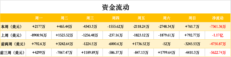 ETH 周报：灰度以太坊信托价格下跌，贝宝金融上线以太坊矿池