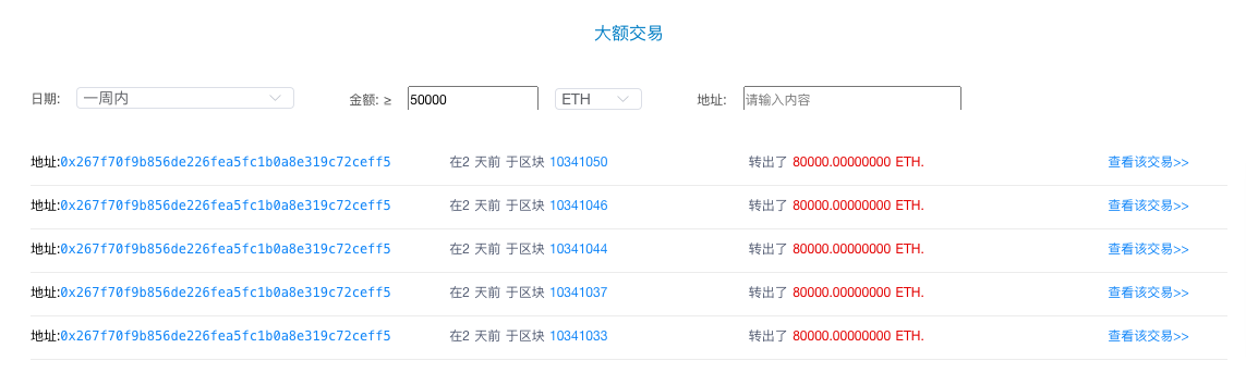 ETH 周报：灰度以太坊信托价格下跌，贝宝金融上线以太坊矿池