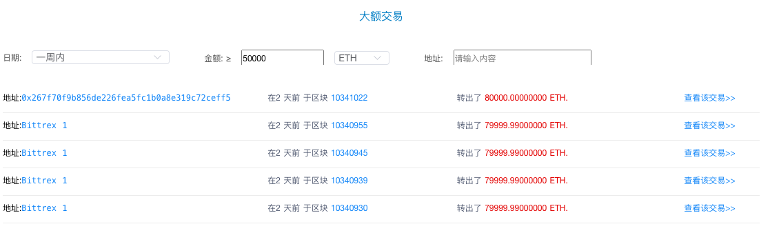 ETH 周报：灰度以太坊信托价格下跌，贝宝金融上线以太坊矿池