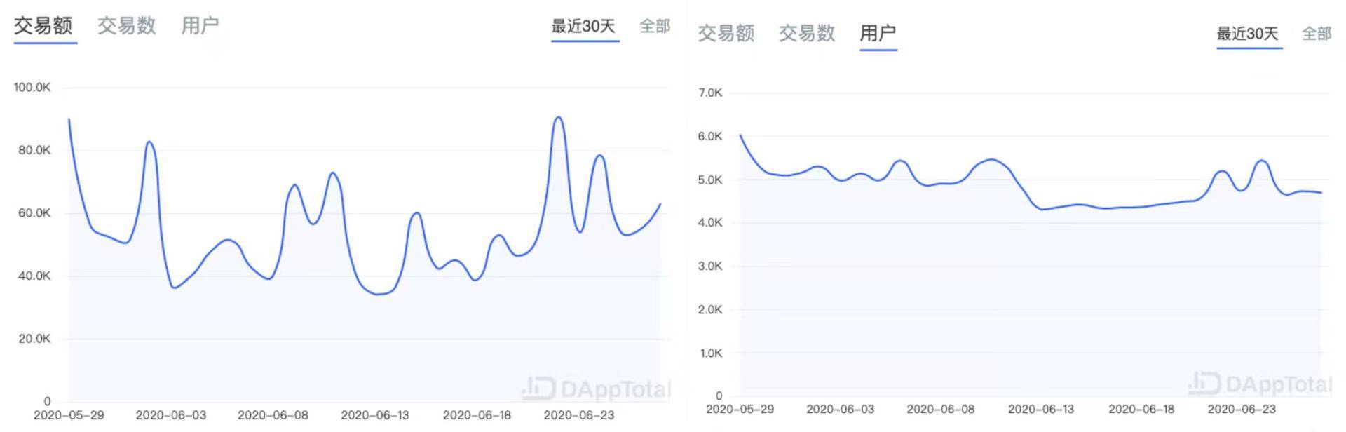 ETH 周报：灰度以太坊信托价格下跌，贝宝金融上线以太坊矿池