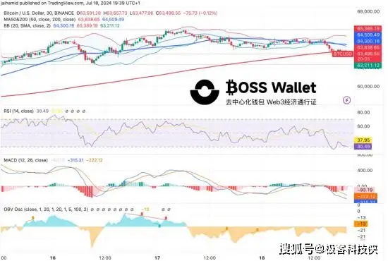 大量比特币从交易所流出，BOSS Wallet 钱包助你把握时机，看涨还是看跌？