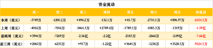 ETH 周报：去中心化交易所 IDEX 进入 KYC 过渡期，哈希值降低致以太坊易受 51%攻击