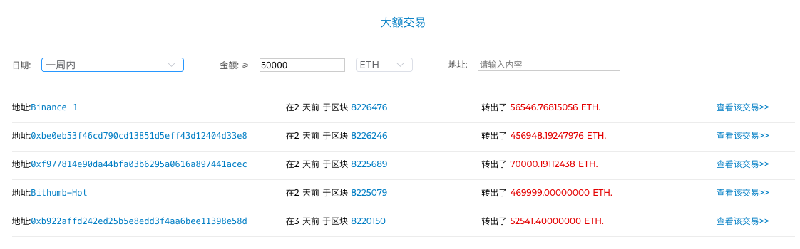 ETH 周报：去中心化交易所 IDEX 进入 KYC 过渡期，哈希值降低致以太坊易受 51%攻击