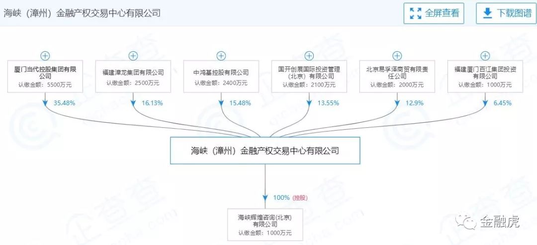 海峡金交中心被列黑名单，关联 P2P 海金所逾期或涉诈骗