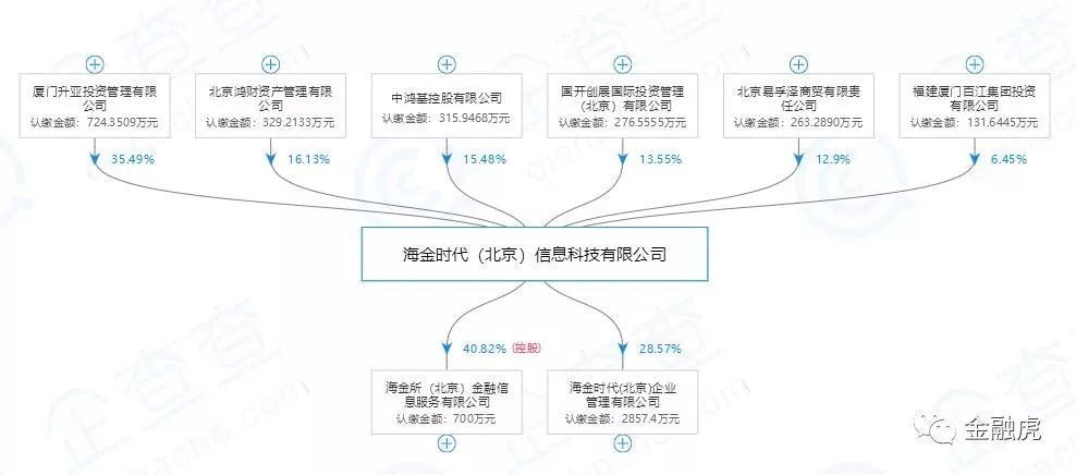 海峡金交中心被列黑名单，关联 P2P 海金所逾期或涉诈骗