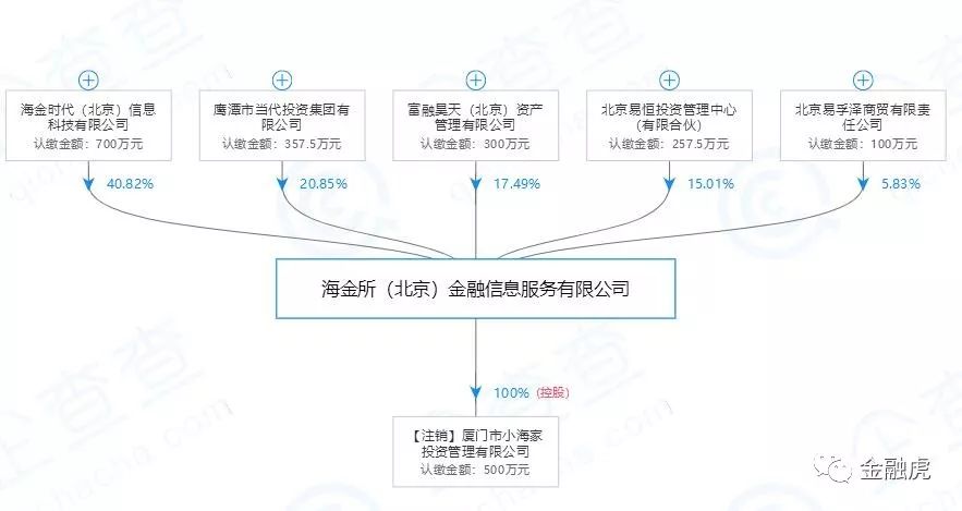 海峡金交中心被列黑名单，关联 P2P 海金所逾期或涉诈骗