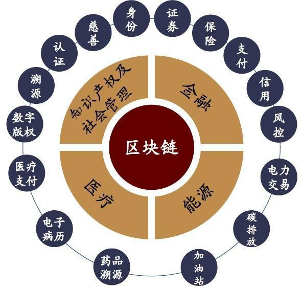 百度图腾并非区块链，其对版权保护能力存疑