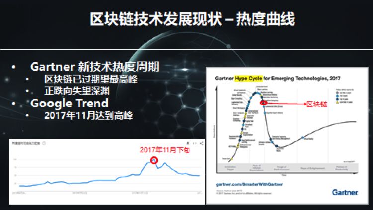 BTA | 邹均：区块链技术发展，在不完美世界艰难前行