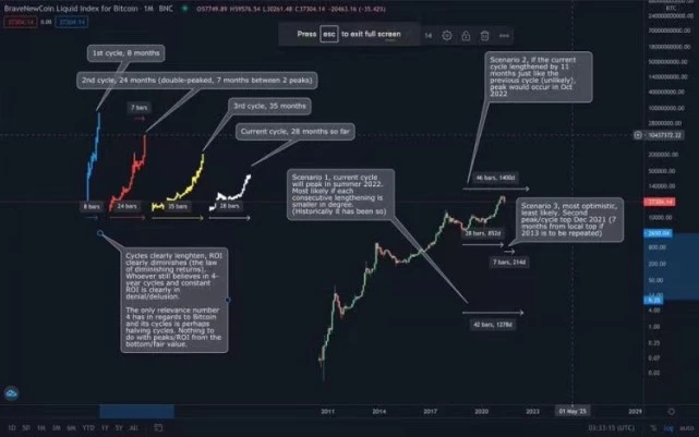 比特币一直放着是否会消失？深度解析比特币的未来走向