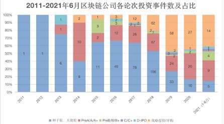 谁在“区块链割韭菜”，谁又在悄悄布局？看2021区块链发展有啥新方向