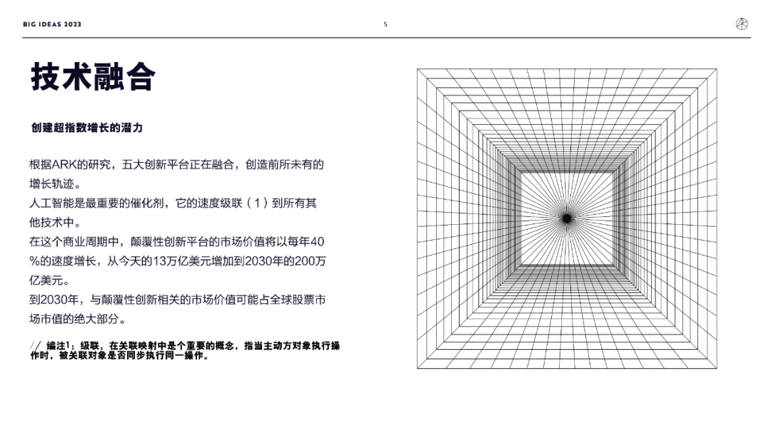 木头姐年度报告精华：2030 年比特币有望突破 100 万美元