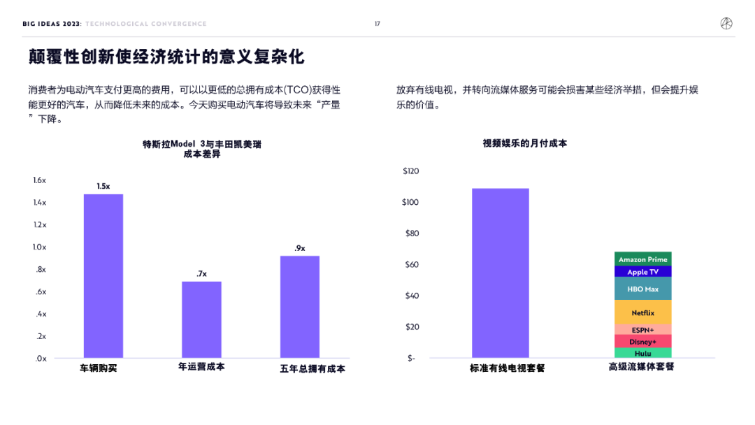 木头姐年度报告精华：2030 年比特币有望突破 100 万美元