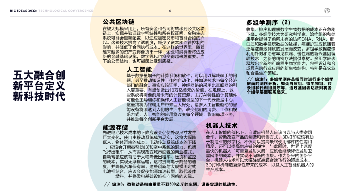 木头姐年度报告精华：2030 年比特币有望突破 100 万美元