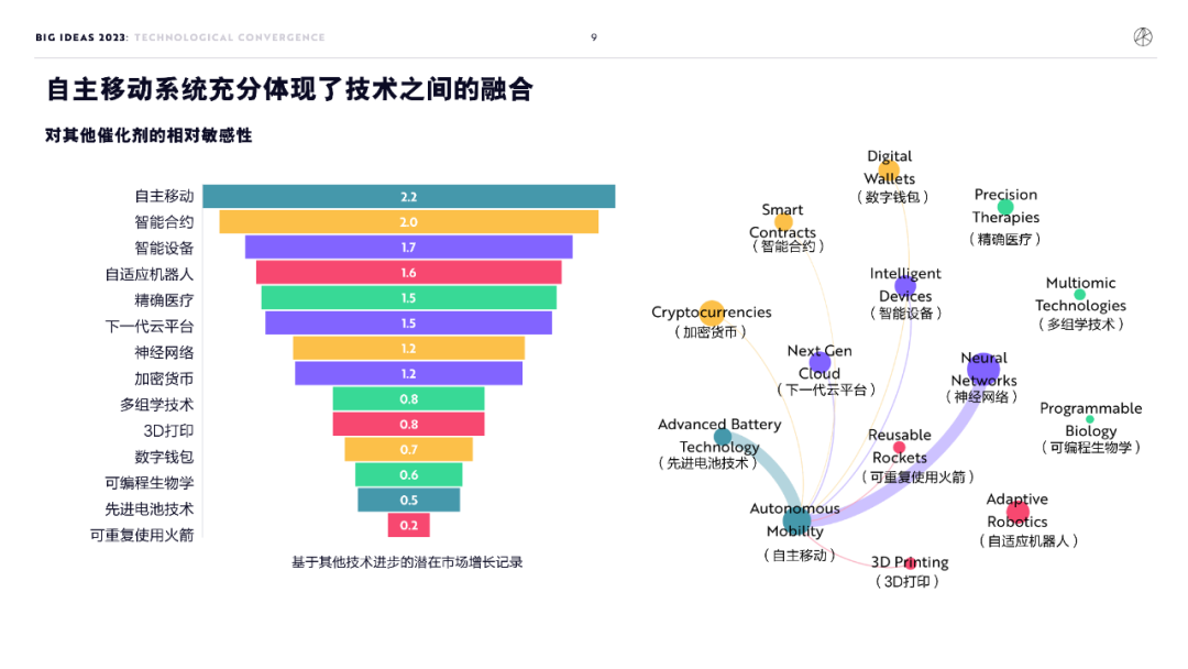 木头姐年度报告精华：2030 年比特币有望突破 100 万美元