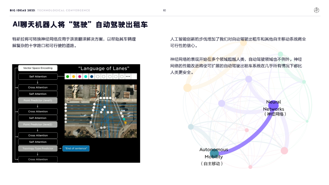 木头姐年度报告精华：2030 年比特币有望突破 100 万美元