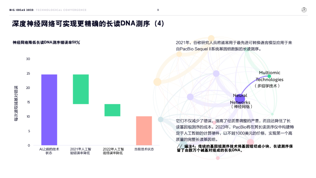 木头姐年度报告精华：2030 年比特币有望突破 100 万美元