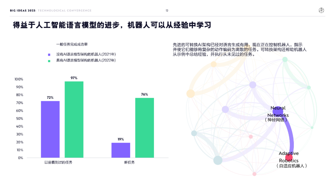 木头姐年度报告精华：2030 年比特币有望突破 100 万美元