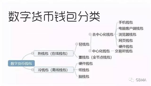 数字钱包安全问题频发，如何保障钱包安全？