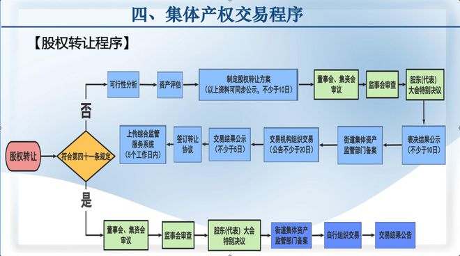 西部产权交易所企业国有产权转让组织交易签约操作细则解析