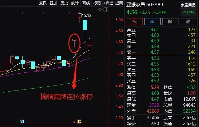 2023 新规解读：上市公司 st 条件、摘帽条件与退市新规