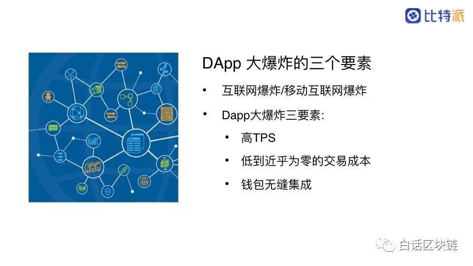 比特派文浩：满足 3 大因素，EOS 的 DApp 大爆炸才刚刚开始