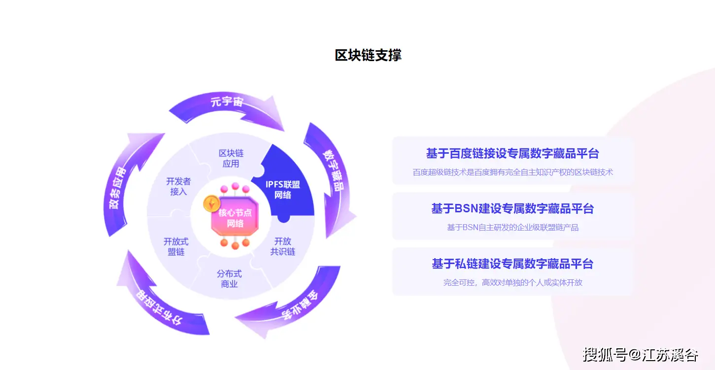 如何搭建 NFT 数字藏品系统？这篇文章告诉你