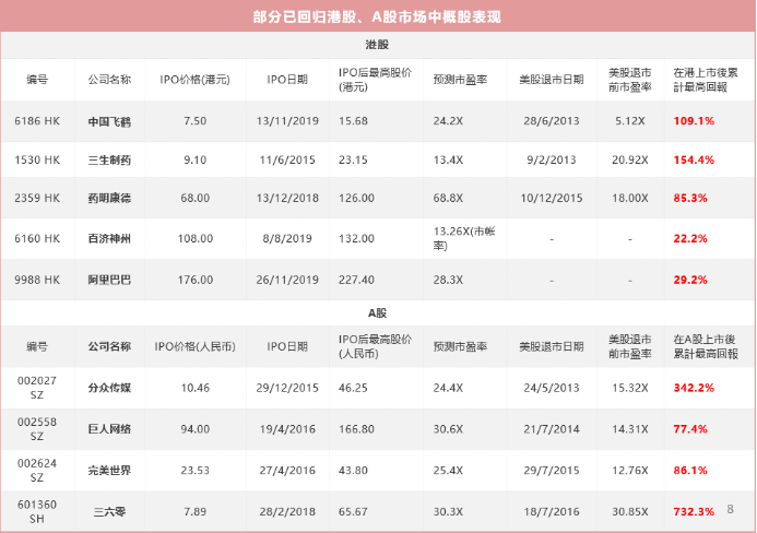 京东确认赴港上市，主承销商美银美林、瑞银，中概股回港进程或加快