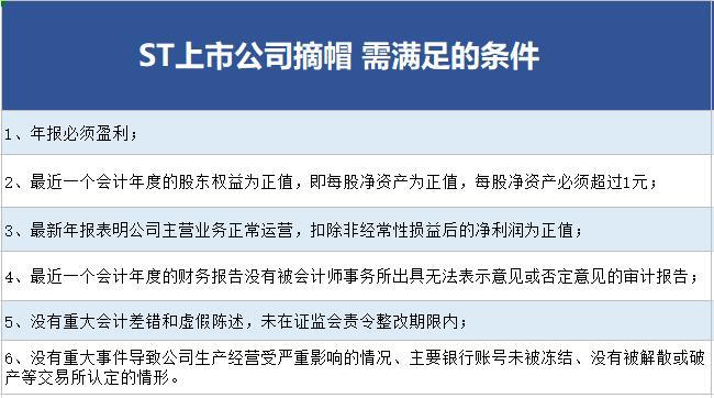 70 家 A 股公司摘帽，8 家年内涨幅翻倍，退市股却惨遭 27 个跌停