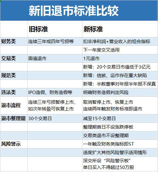 70 家 A 股公司摘帽，8 家年内涨幅翻倍，退市股却惨遭 27 个跌停