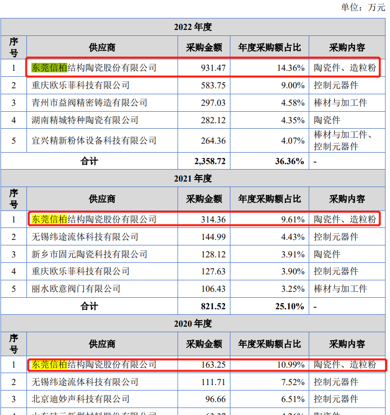 新三板挂牌 7 年后转战北交所，金泰美林急切上市背后原因揭秘