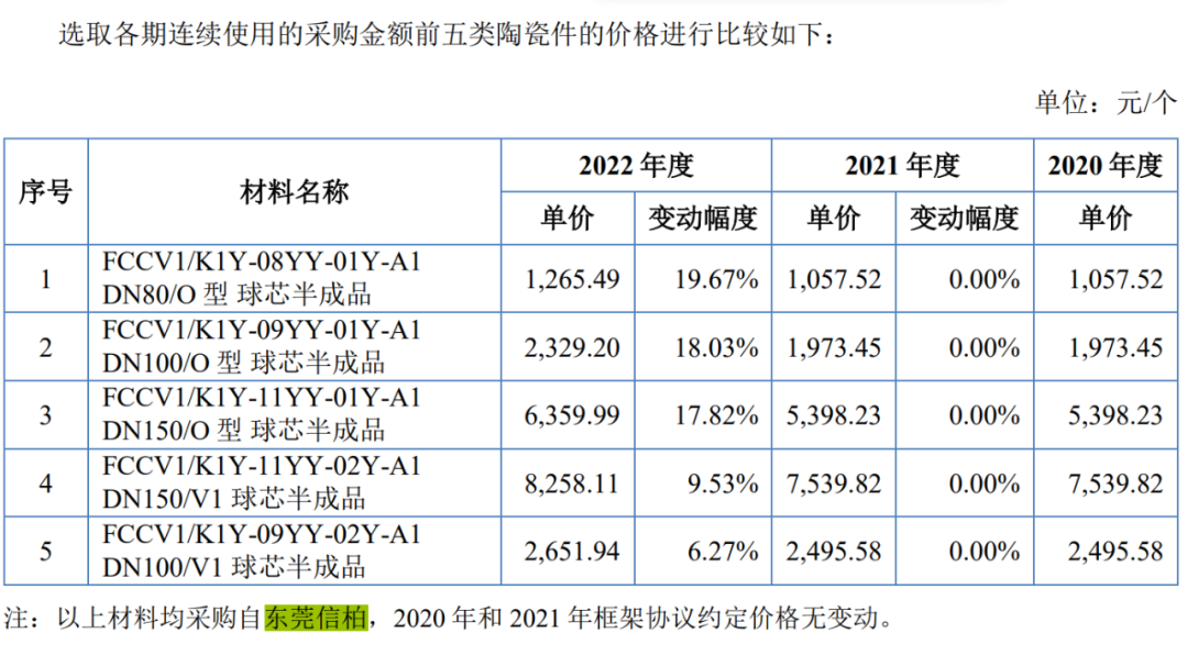 新三板挂牌 7 年后转战北交所，金泰美林急切上市背后原因揭秘