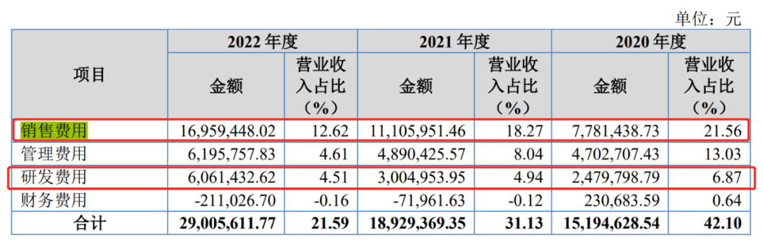 新三板挂牌 7 年后转战北交所，金泰美林急切上市背后原因揭秘