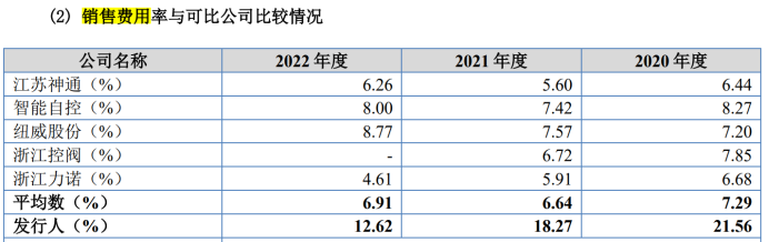 新三板挂牌 7 年后转战北交所，金泰美林急切上市背后原因揭秘