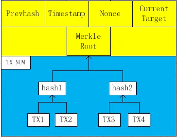 深入解析区块链的具体概念及其应用领域