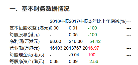 虚拟货币交易所的生存之道：FCoin 自建城墙，火币加速洗白