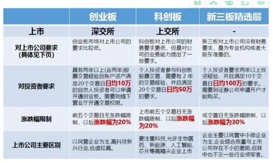 解析我国三大证券交易所的区别，你知道是哪几家吗？