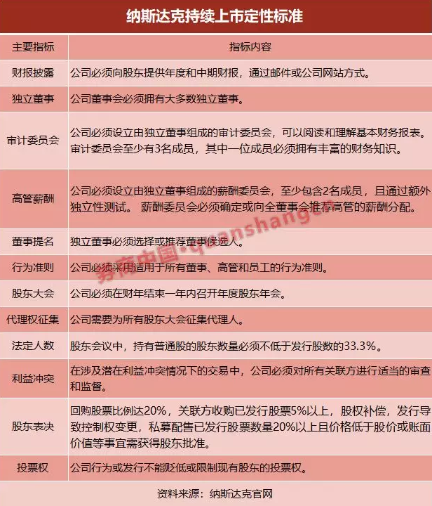 纽约股票交易所专家制度对我国证券市场交易机制选择的启示