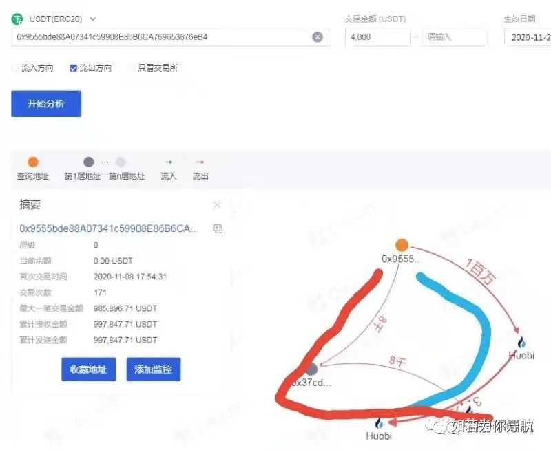 趣分类转移 5100 万并持续变现，实锤跑路，投资者需警惕