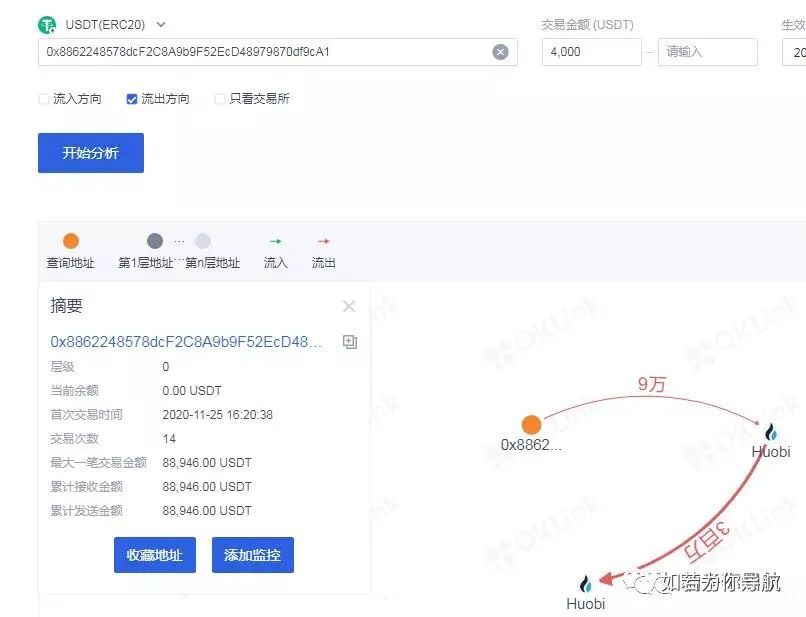 趣分类转移 5100 万并持续变现，实锤跑路，投资者需警惕