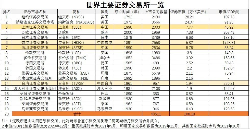 中国收购乌克兰证券交易所，影响几何？