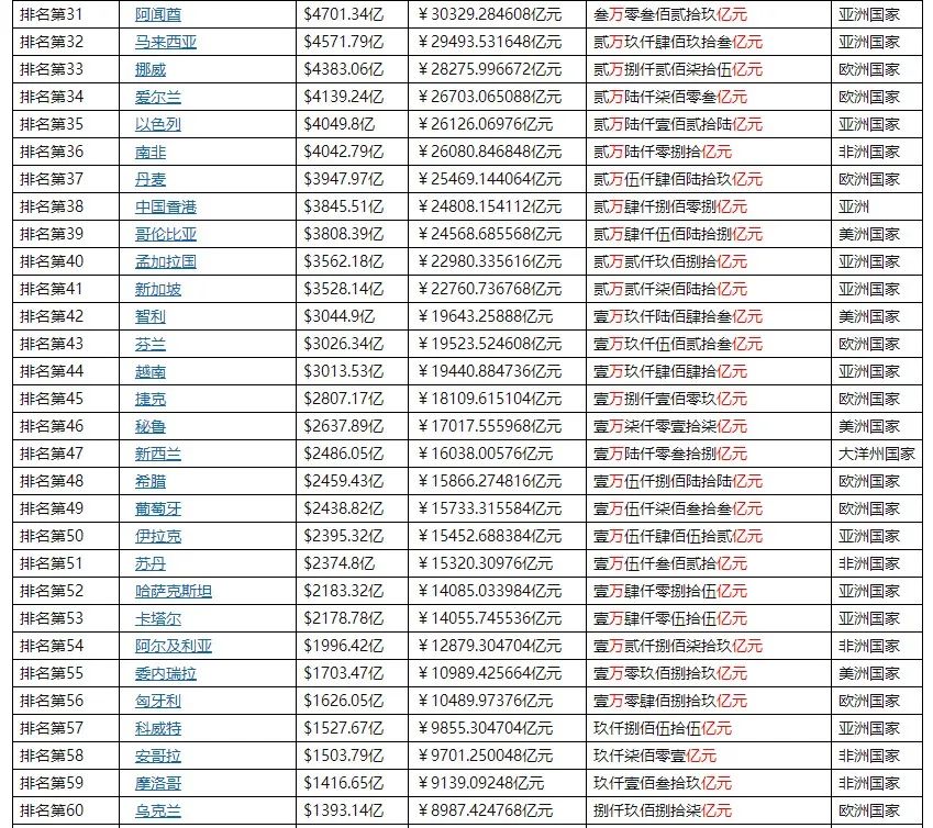 中国收购乌克兰证券交易所，影响几何？