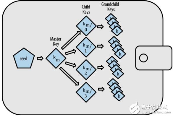 全面解析比特币钱包技术，你想知道的都在这里