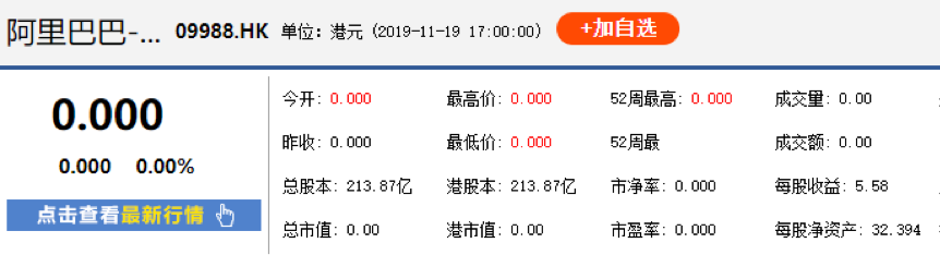 阿里巴巴香港上市成定局，股票发行规模居全球 IPO 之首，助推港交所登顶